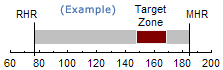 Example Target Heart Rate Zone